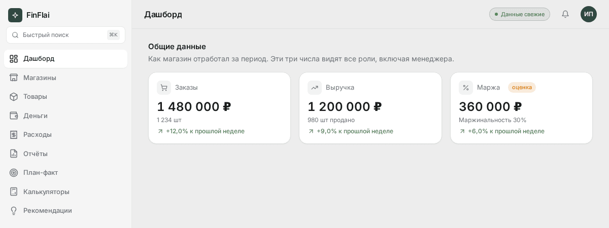 Карточки «Заказы», «Выручка» и «Маржа» на дашборде FinFlai с динамикой за период