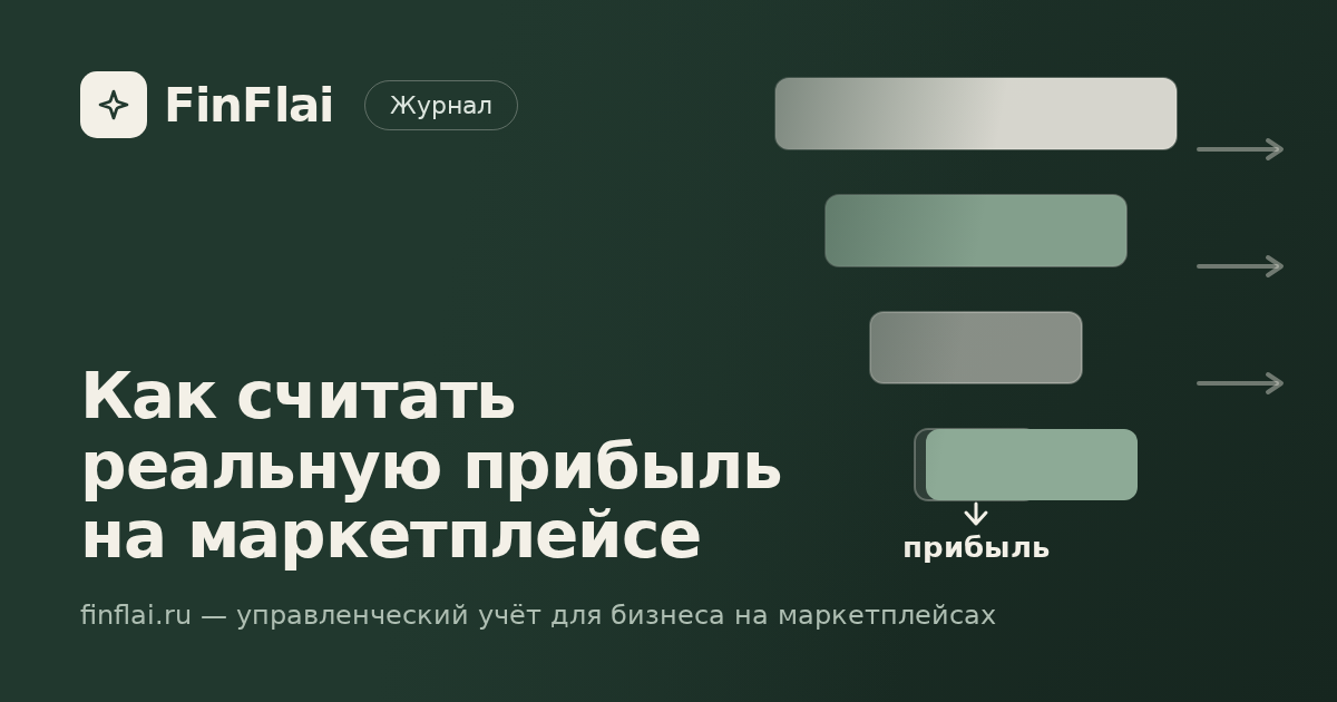 Потоки денег от продажи на маркетплейсе до реальной прибыли: схема вычетов комиссий, расходов и остатка