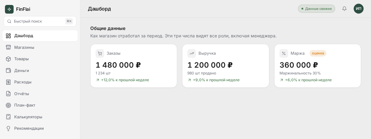 Карточки «Заказы», «Выручка» и «Маржа» на дашборде FinFlai с динамикой за период