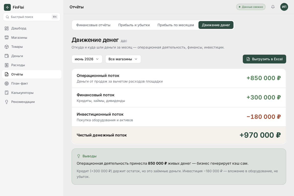 Отчёт «Движение денег» в FinFlai: три потока за месяц