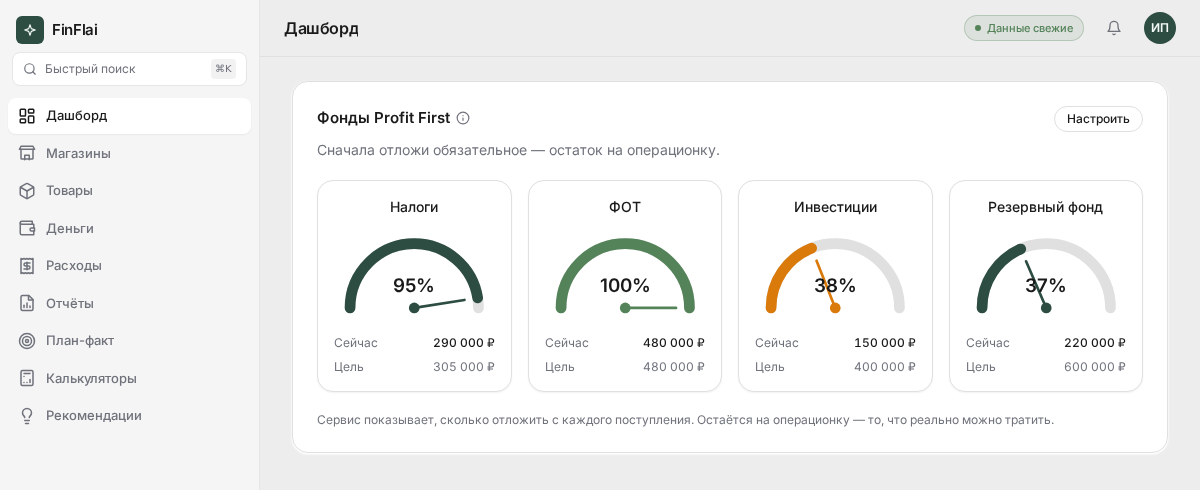 Фонды Profit First в FinFlai: налоги, ФОТ, инвестиции и резервный фонд с процентом накопления, демо-данные