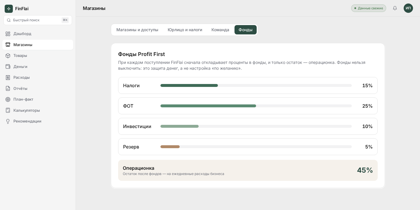 Редактор фондов Profit First в FinFlai — проценты Налоги, ФОТ, Инвестиции, Резерв и строка «Операционка»