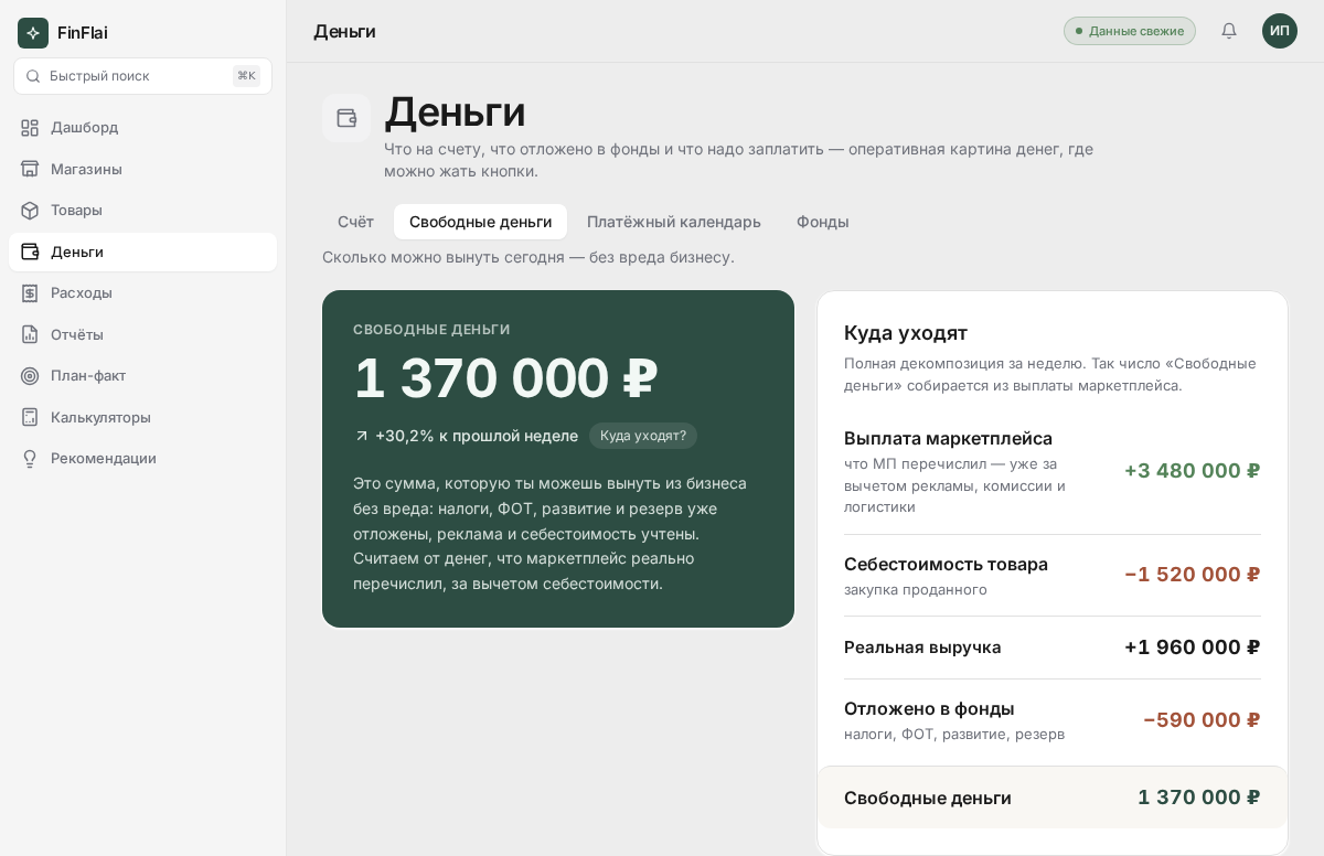 Экран «Деньги → Свободные деньги» в FinFlai: выплата маркетплейса минус себестоимость и отложенное в фонды (налоги, ФОТ, развитие, резерв) равно свободным деньгам