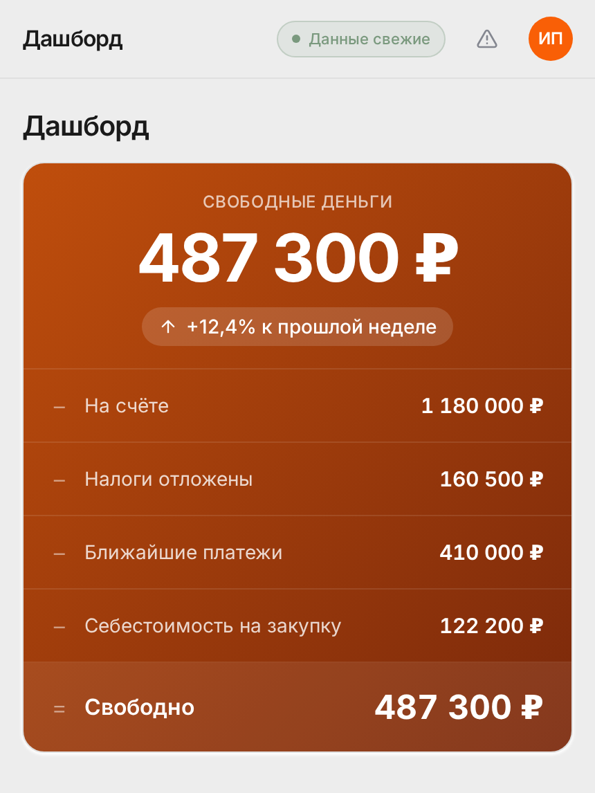 Дашборд FinFlai: свободные деньги 487 300 ₽ с расшифровкой и подсказки «что делать сейчас»